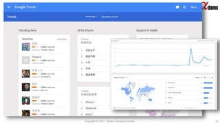 Copyright © 2017. Adams Company Limited. 28
 