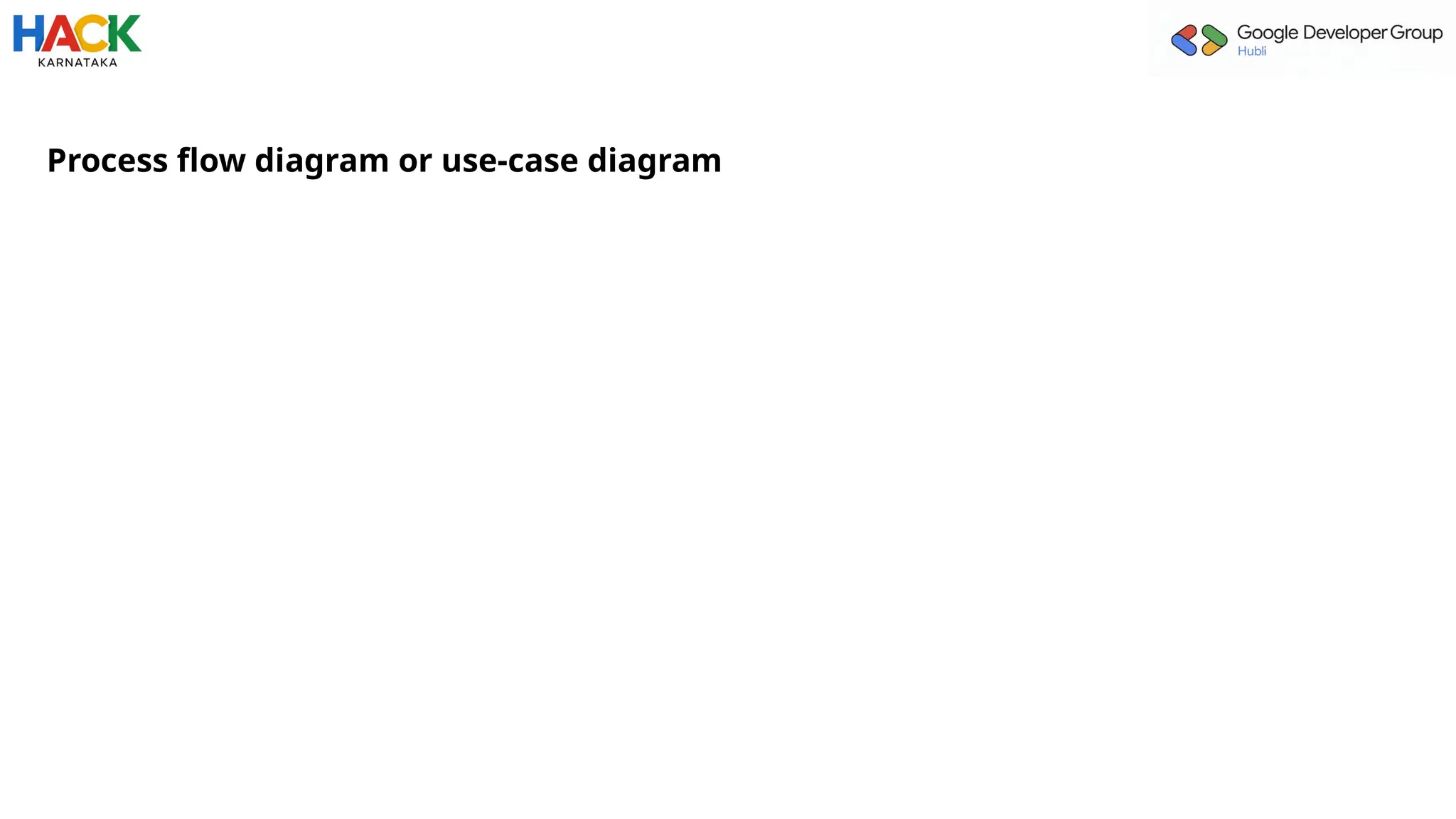 Process flow diagram or use-case diagram
 