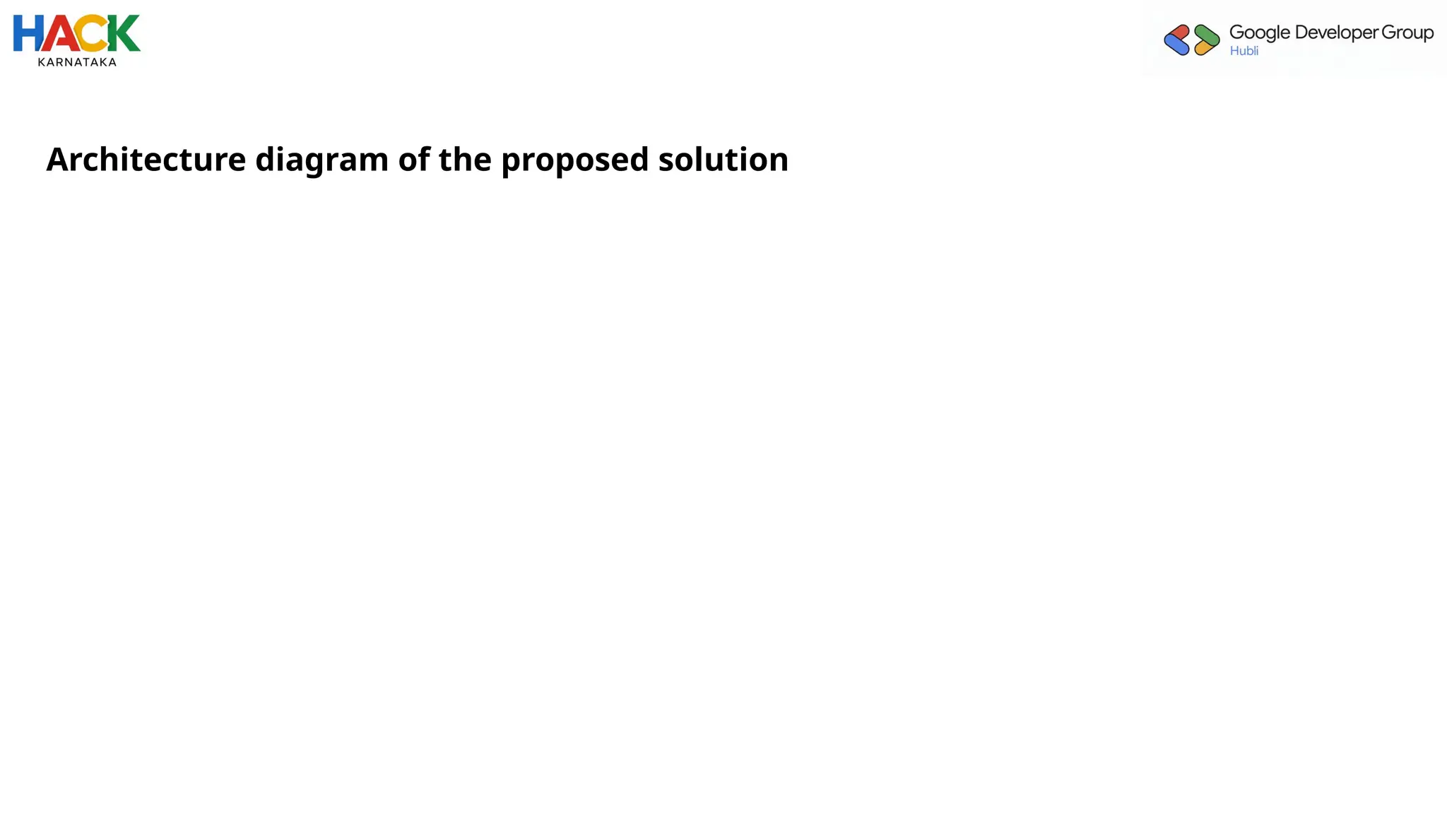 Architecture diagram of the proposed solution
 