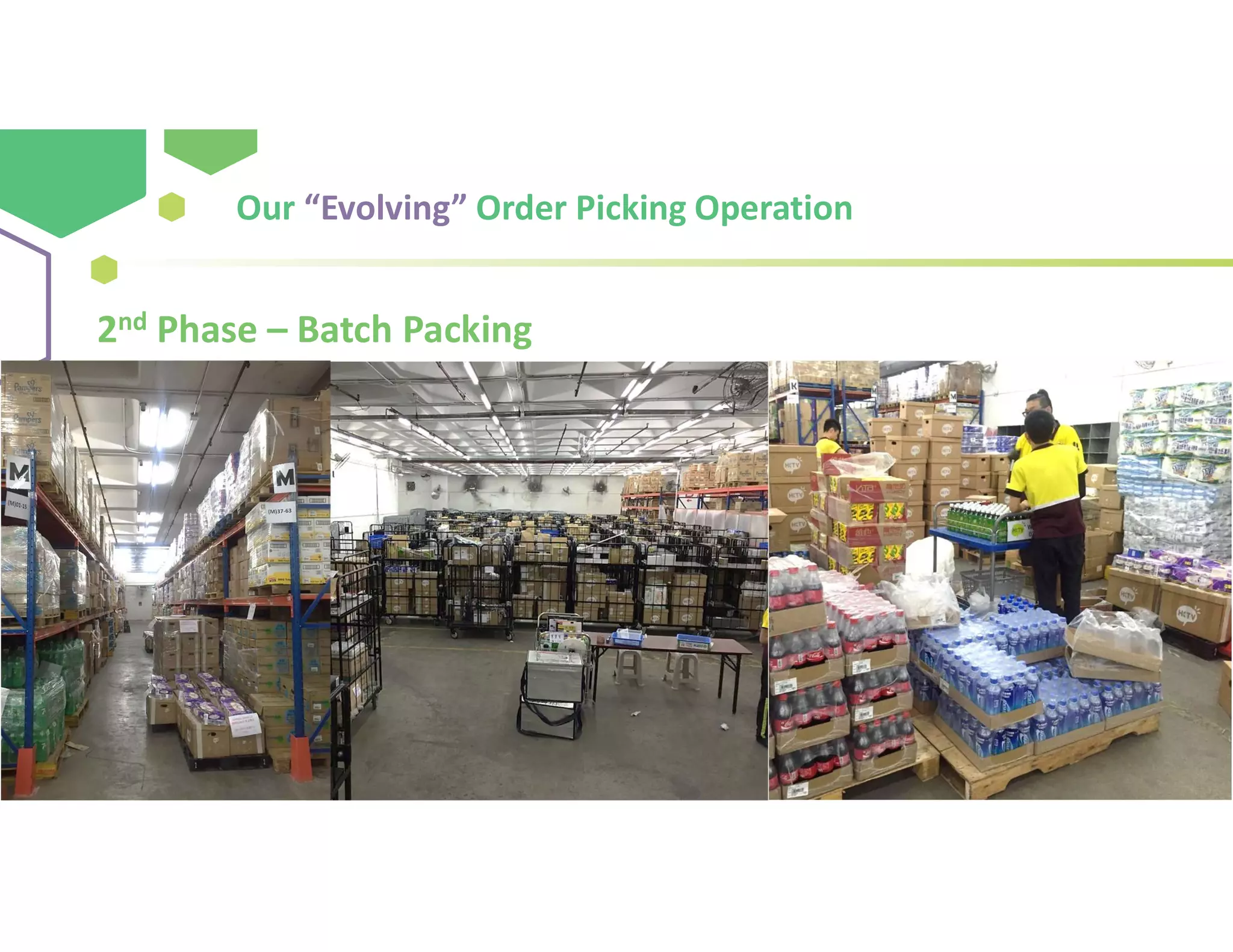 2nd Phase – Batch Packing
Our “Evolving” Order Picking Operation
 