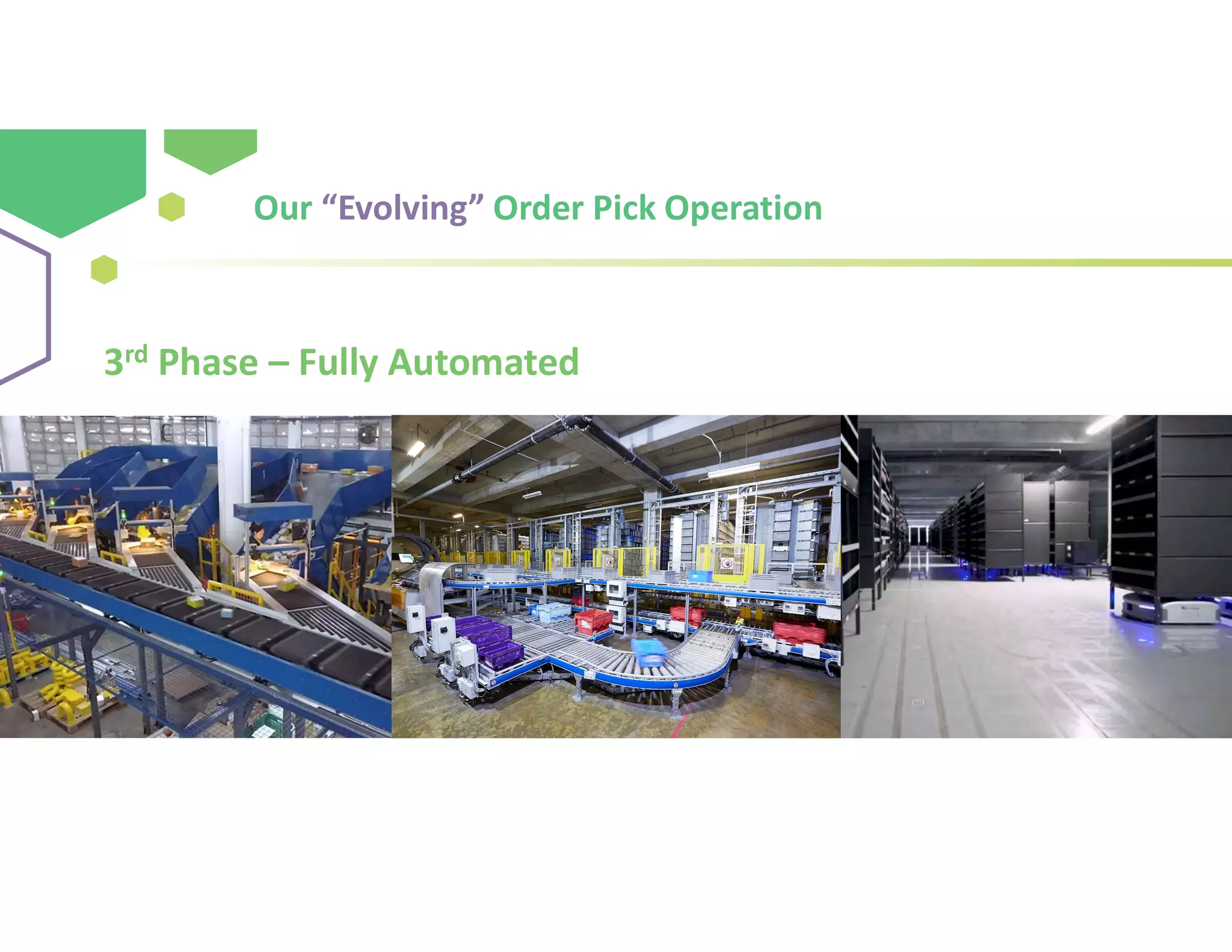 3rd Phase – Fully Automated
Our “Evolving” Order Pick Operation
 
