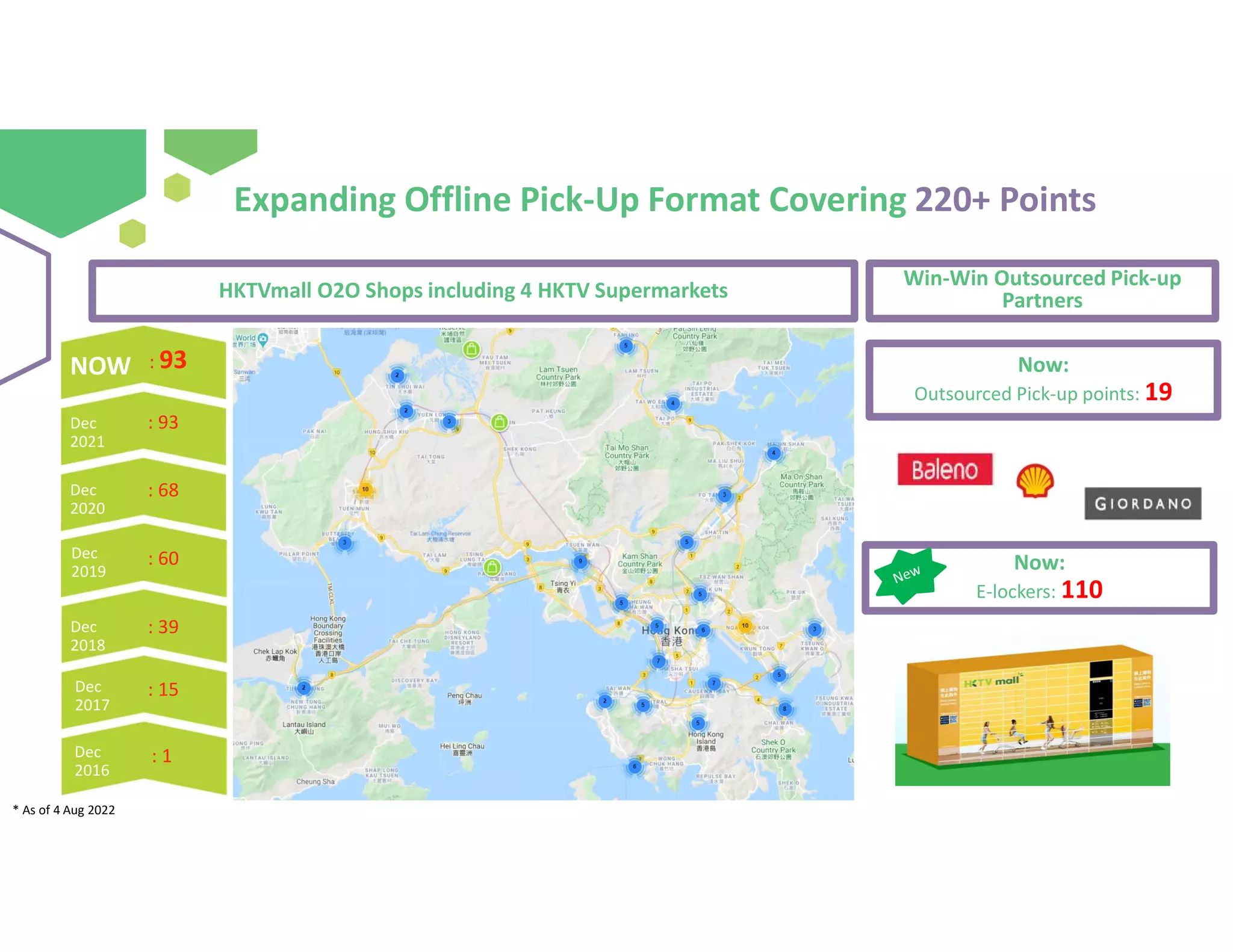 Dec
2017
Dec
2018
Dec
2019
: 1
: 15
: 39
: 60
Expanding Offline Pick-Up Format Covering 220+ Points
Dec
2016
HKTVmall O2O Shops including 4 HKTV Supermarkets
Win-Win Outsourced Pick-up
Partners
Now:
Outsourced Pick-up points: 19
Now
:68
Now:
E-lockers: 110
Dec
2020
:93
Dec
2020
Dec
2021
NOW
: 68
: 93
: 93
* As of 4 Aug 2022
 