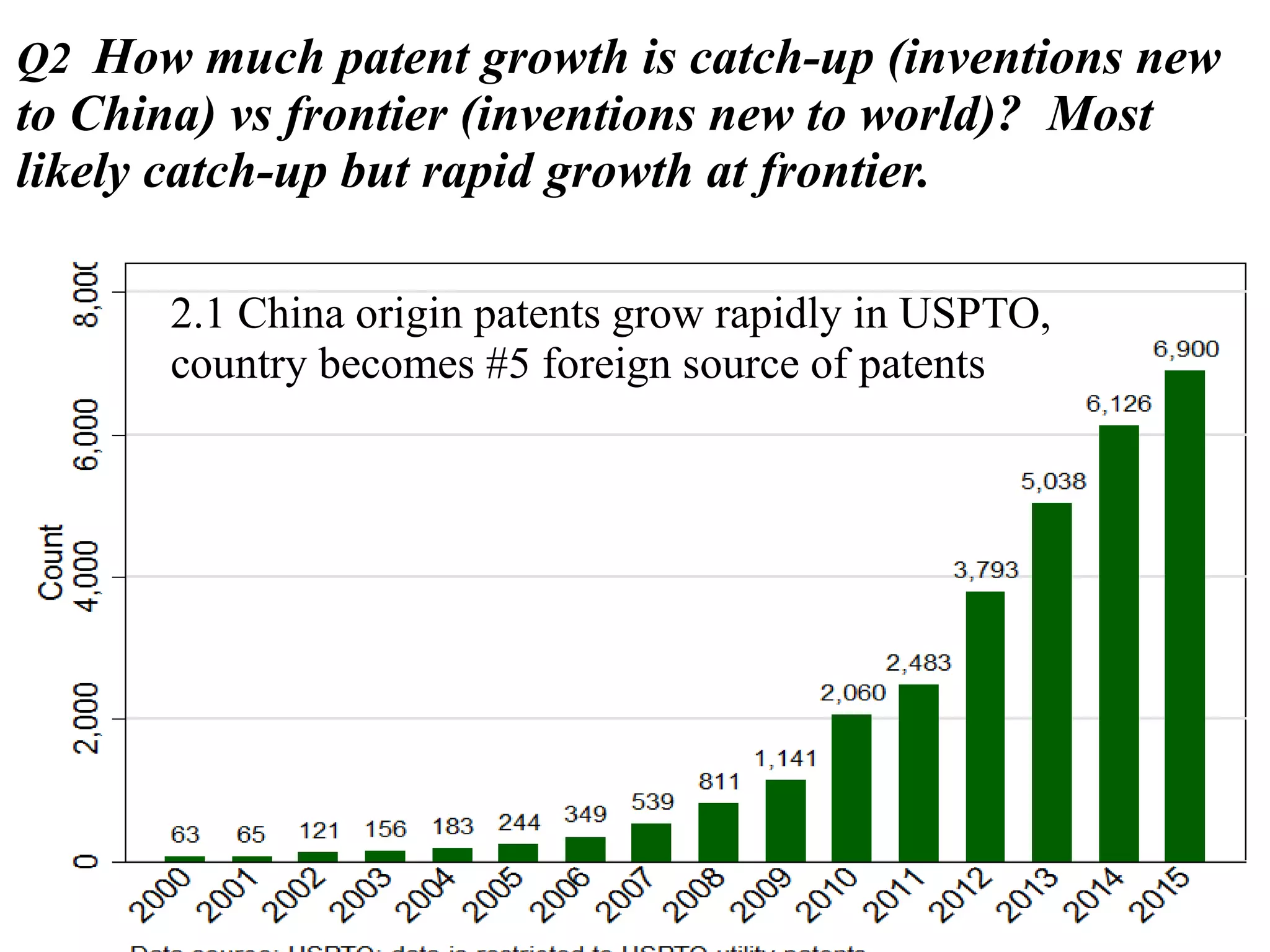Q2 How much patent growth is catch-up (inventions new
to China) vs frontier (inventions new to world)? Most
likely catch-up but rapid growth at frontier.
2.1 China origin patents grow rapidly in USPTO,
country becomes #5 foreign source of patents
 