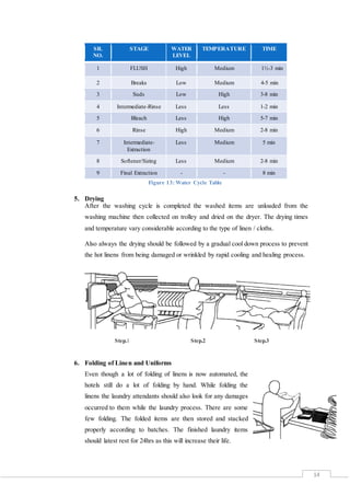 14
SR.
NO.
STAGE WATER
LEVEL
TEMPERATURE TIME
1 FLUSH High Medium 1½-3 min
2 Breaks Low Medium 4-5 min
3 Suds Low High 3-8 min
4 Intermediate-Rinse Less Less 1-2 min
5 Bleach Less High 5-7 min
6 Rinse High Medium 2-8 min
7 Intermediate-
Extraction
Less Medium 5 min
8 Softener/Sizing Less Medium 2-8 min
9 Final Extraction - - 8 min
Figure 13: Water Cycle Table
5. Drying
After the washing cycle is completed the washed items are unloaded from the
washing machine then collected on trolley and dried on the dryer. The drying times
and temperature vary considerable according to the type of linen / cloths.
Also always the drying should be followed by a gradual cool down process to prevent
the hot linens from being damaged or wrinkled by rapid cooling and healing process.
Step.1 Step.2 Step.3
6. Folding of Linen and Uniforms
Even though a lot of folding of linens is now automated, the
hotels still do a lot of folding by hand. While folding the
linens the laundry attendants should also look for any damages
occurred to them while the laundry process. There are some
few folding. The folded items are then stored and stacked
properly according to batches. The finished laundry items
should latest rest for 24hrs as this will increase their life.
 