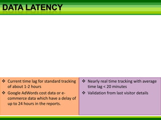 Tracking code can be downloaded after account setupUser managementExisting user management from user manager
