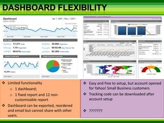 Easy to manage new user-Email-Security Level (2-level)