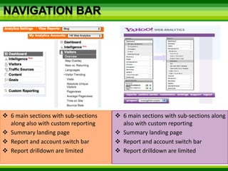 Existing user management from user manager and login info