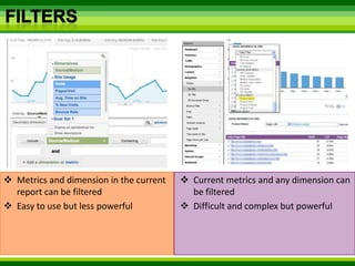 Easy to manage new user-Name/Email-Security Level (4-level)Data collectionCopy and paste the basic coding of JavaScript to website