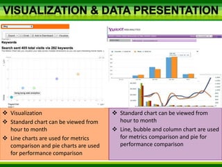 Copy and paste the basic coding of JavaScript to website