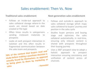 Sales enablement: Then Vs. Now 
Traditional sales enablement 
• Follows an inside-out approach to 
sales collateral storage where-in the 
assets are stored based on date 
created or file-type 
• Often times results in salespersons 
sending irrelevant materials to 
prospects 
• Looks at each prospect interaction in 
isolation and this often results in 
fragmented communication between 
the sales team and prospects 
Next-generation sales enablement 
• Follows and outside-in approach to 
sales collateral storage which maps 
sales collateral to buyers’ journey and 
position in the sales cycle 
• Studies buyer persona and buying 
stage and optimizes the sales 
collateral automatically, in real-time, 
ensuring only relevant content is 
shared with prospects throughout 
their buying journey 
• Uses a 360° prospect view to adopt a 
holistic approach to prospect 
interaction ensuring consistency and 
unification of content across all 
channels 
 
