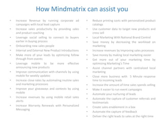 How Mindmatrix can assist you 
• Increase Revenue by running corporate ad 
campaigns with local lead capture 
• Increase sales productivity by providing sales 
and product coaching 
• Leverage social selling to connect to buyers 
earlier in buying process 
• Onboarding new sales people 
• Internal and External New Product Introductions 
• Make more of your leads by optimizing follow 
through from events 
• Leverage mobile to be more effective 
announcing new products 
• Improve communication with channels by using 
mobile for weekly updates 
• Increase close rates by automating routine sales 
and marketing processes 
• Improve your giveaways and contests by using 
mobile 
• Increase revenues by using mobile retail sales 
alerts 
• Increase Warranty Renewals with Personalized 
Messaging 
• Reduce printing costs with personalized product 
catalogs 
• Use customer data to target new products and 
cross sell 
• Local Marketing With National Brand Control 
• Save money by decreasing the workload on 
marketing 
• Increase revenues by improving sales processes 
• Save money by making local marketing easier 
• Get more out of your marketing time by 
optimizing Marketing’s Time 
• Assist channel partners with centralized local 
marketing 
• Close more business with 5 Minute response 
time to incoming leads 
• Increase the amount of time sales spends selling 
• Make it easier to run event campaigns 
• Automate your nurturing of leads 
• Automate the capture of customer referrals and 
testimonials 
• Create sales enablement in a box 
• Automate the capture of feedback 
• Deliver the right leads to sales at the right time 
 