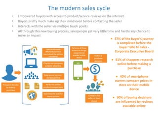 The modern sales cycle 
• Empowered buyers with access to product/service reviews on the internet 
• Buyers pretty much make up their mind even before contacting the seller 
• Interacts with the seller via multiple touch points 
• All through this new buying process, salespeople get very little time and hardly any chance to 
make an impact 
57% of the buyer’s journey 
is completed before the 
buyer talks to sales - 
Corporate Executive Board 
81% of shoppers research 
online before making a 
purchase 
40% of smartphone 
owners compare prices in-store 
on their mobile 
device 
90% of buying decisions 
are influenced by reviews 
available online 
 