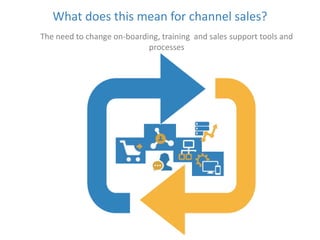 What does this mean for channel sales? 
The need to change on-boarding, training and sales support tools and 
processes 
 