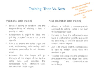 Training: Then Vs. Now 
Traditional sales training 
• Looks at selling in isolation and the 
responsibility of closing a lead is 
purely on sales 
• Salesperson is urged to SELL and 
gaining prospect’s trust is not on the 
agenda 
• Aim is to ensure the sales target are 
met, maintaining relationship with 
customer post-sales is not stressed 
upon 
• Assumes that the buyer will go 
through all the stages of the typical 
sales cycle and provides the 
salesperson with standard sales 
collateral for those stages 
Next-generation sales training 
• Adopts a holistic , company-wide 
approach to selling—sales is not just 
the salesperson’s job 
• Focuses on how the salesperson can 
build a relationship with the prospect 
by becoming a trusted advisor and 
subject matter expert 
• Aim is to ensure that the salesperson 
is able to match steps with the 
modern buyer 
• Teaches the salesperson to anticipate 
prospect moves and adapt their sales 
strategy and communication 
accordingly 
 