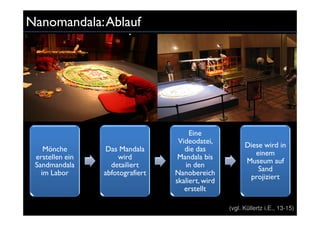 Nanomandala: Ablauf




                                       Eine
                                   Videodatei,
       ...