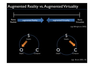 Augmented Reality vs. Augmented Virtuality


  Reine         augmented Reality         augmented Virtuality             Re...