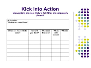 Kick into Action
Interventions are more likely to fail if they are not properly
                         planned.
 