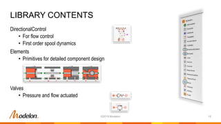 Controls Library Drive Hydraulics Library - Overview | PPTX