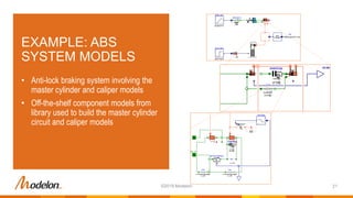 Hydraulics Library - Overview | PPTX