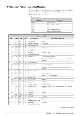 Qbp Rsp Message Examples Manual HL-7-Data-Commnication-Protocol.pdf