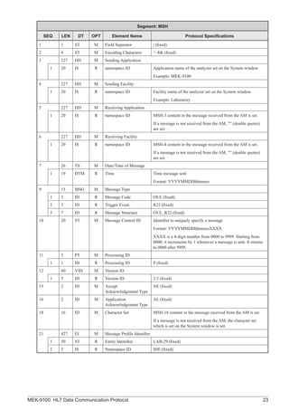 Hl7 File Example.pdf Manual HL-7-Data-Commnication-Protocol.pdf