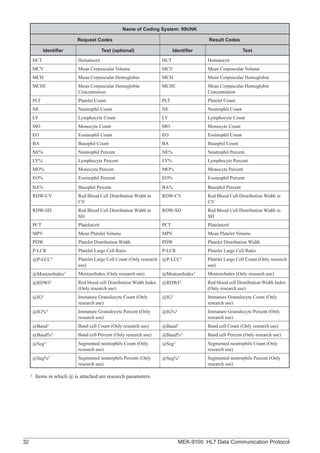 Hl7 Code Manual HL-7-Data-Commnication-Protocol.pdf