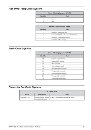 Hl7 Code Manual HL-7-Data-Commnication-Protocol.pdf