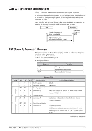 Qbp Rsp Message Examples Manual HL-7-Data-Commnication-Protocol.pdf