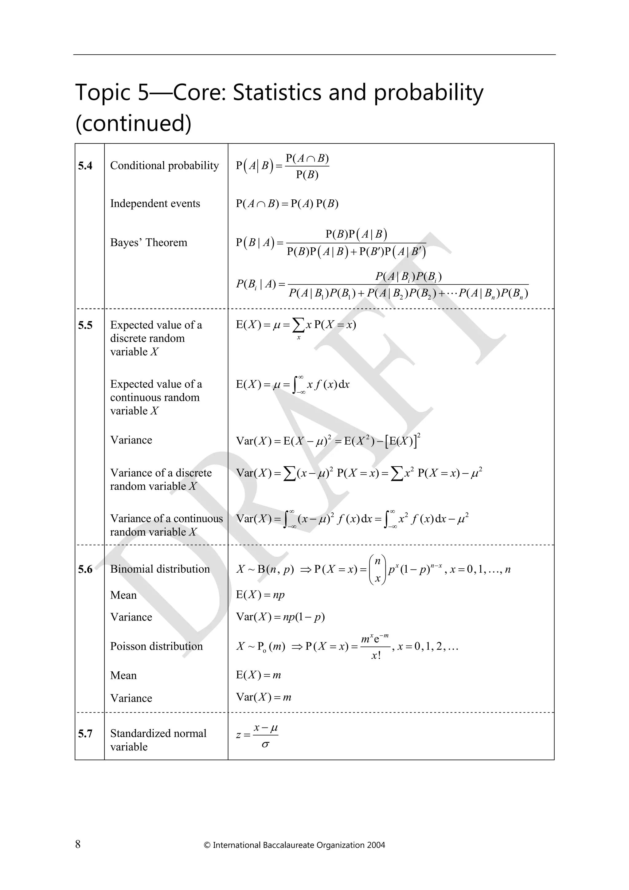 8 © International Baccalaureate Organization 2004
Topic 5—Core: Statistics and probability
(continued)
5.4 Conditional probability   P( )
P
P( )


A B
A B
B
Independent events P( ) P( ) P( ) A B A B
Bayes’ Theorem  
 
   
P( )P |
P |
P( )P | P( )P |

 
B A B
B A
B A B B A B
1 1 2 2
( | ) ( )
( | )
( | ) ( ) ( | ) ( ) ( | ) ( )
i i
i
n n
P A B P B
P B A
P A B P B P A B P B P A B P B

 
5.5 Expected value of a
discrete random
variable X
E( ) P( )  x
X x X x
Expected value of a
continuous random
variable X
E( ) ( )d


  X x f x x
Variance  
22 2
Var( ) E( ) E( ) E( )   X X X X
Variance of a discrete
random variable X
2 2 2
Var( ) ( ) P( ) P( )       X x X x x X x
Variance of a continuous
random variable X
2 2 2
Var( ) ( ) ( )d ( )d 
 
 
    X x f x x x f x x
5.6 Binomial distribution
Mean
Variance
~ B( , ) P( ) (1 ) , 0,1, , 
     
 
x n xn
X n p X x p p x n
x
E( ) X np
Var( ) (1 ) X np p
Poisson distribution
Mean
Variance
o
e
~ P ( ) P( ) , 0,1, 2,
!

   
x m
m
X m X x x
x
E( ) X m
Var( ) X m
5.7 Standardized normal
variable




x
z
 