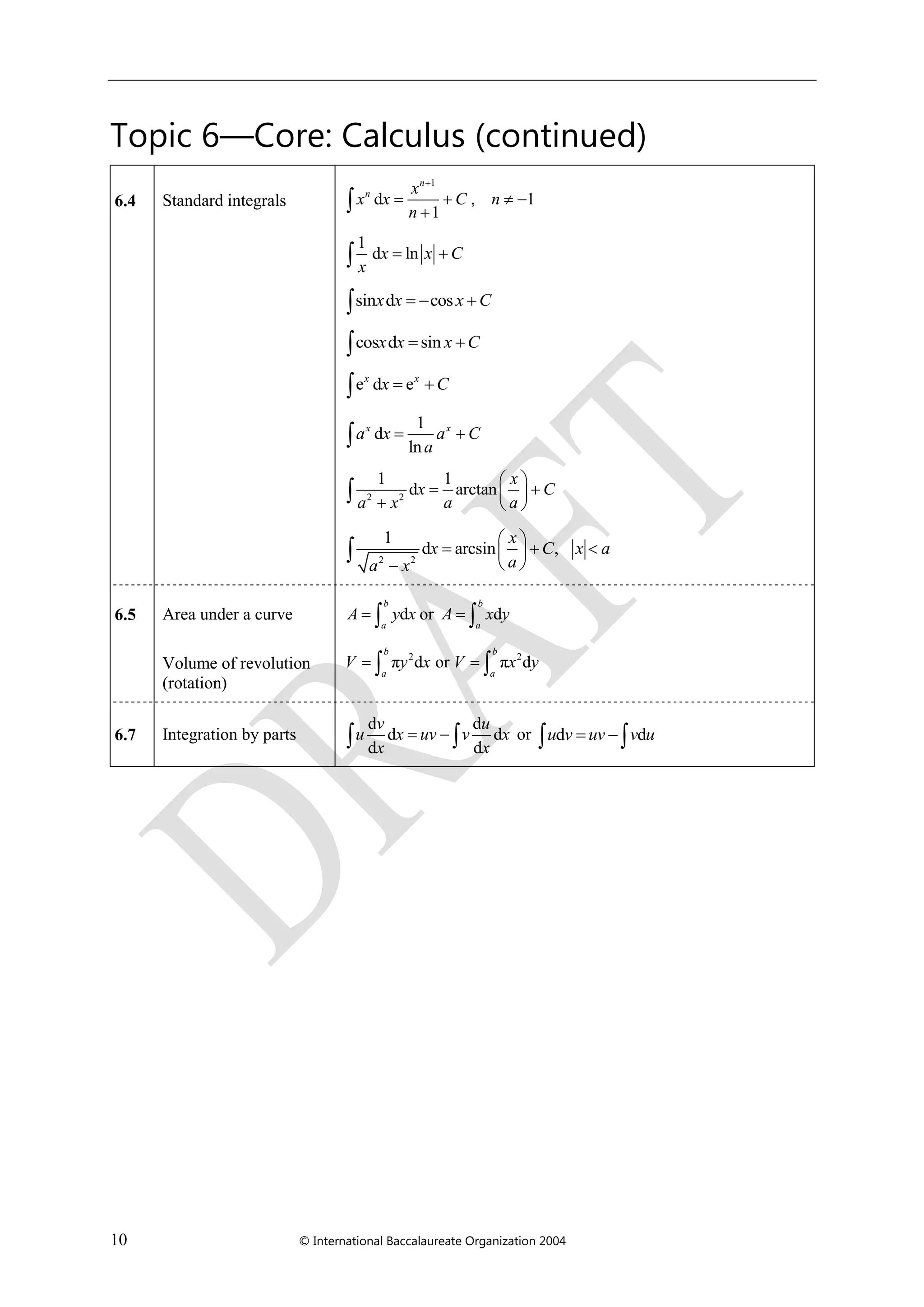 10 © International Baccalaureate Organization 2004
Topic 6—Core: Calculus (continued)
6.4 Standard integrals
1
d , 1
1

   

n
n x
x x C n
n
1
d ln  x x C
x
sin d cos   x x x C
cos d sin  x x x C
e d e 
x x
x C
1
d
ln
 
x x
a x a C
a
2 2
1 1
d arctan
 
  
  

x
x C
a x a a
2 2
1
d arcsin ,
 
   
 

x
x C x a
aa x
6.5 Area under a curve
Volume of revolution
(rotation)
d 
b
a
A y x or d 
b
a
A x y
2 2
π d or π d  
b b
a a
V y x V x y
6.7 Integration by parts
d d
d d
d d
  
v u
u x uv v x
x x
or d d  u v uv v u
 