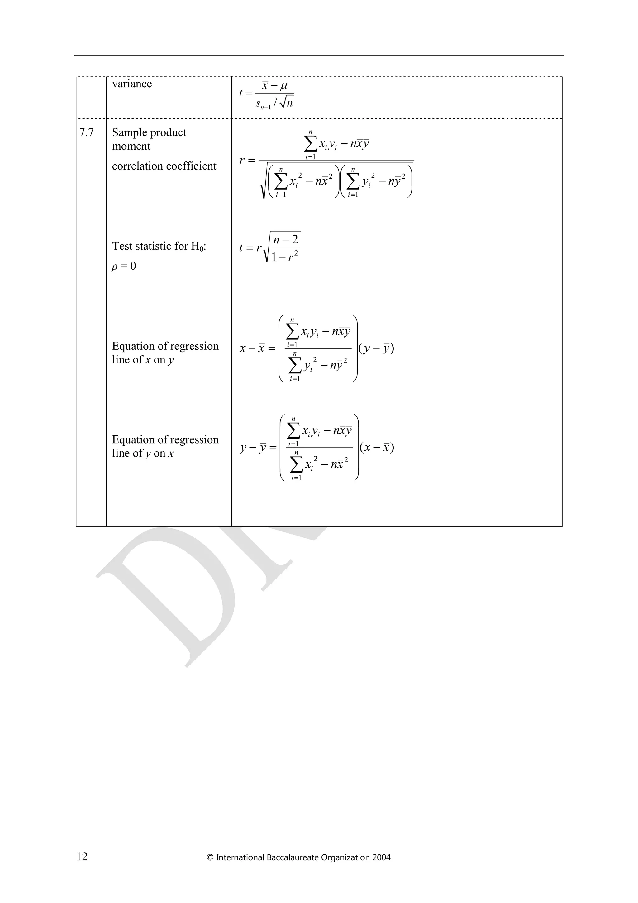 12 © International Baccalaureate Organization 2004
variance
1 /




n
x
t
s n
7.7 Sample product
moment
correlation coefficient
Test statistic for H0:
ρ = 0
Equation of regression
line of x on y
Equation of regression
line of y on x



















n
i
i
n
i
i
n
i
ii
ynyxnx
yxnyx
r
1
22
1
22
1
2
1
2
r
n
rt



)(
1
22
1
yy
yny
yxnyx
xx n
i
i
n
i
ii




















)(
1
22
1
xx
xnx
yxnyx
yy n
i
i
n
i
ii




















 