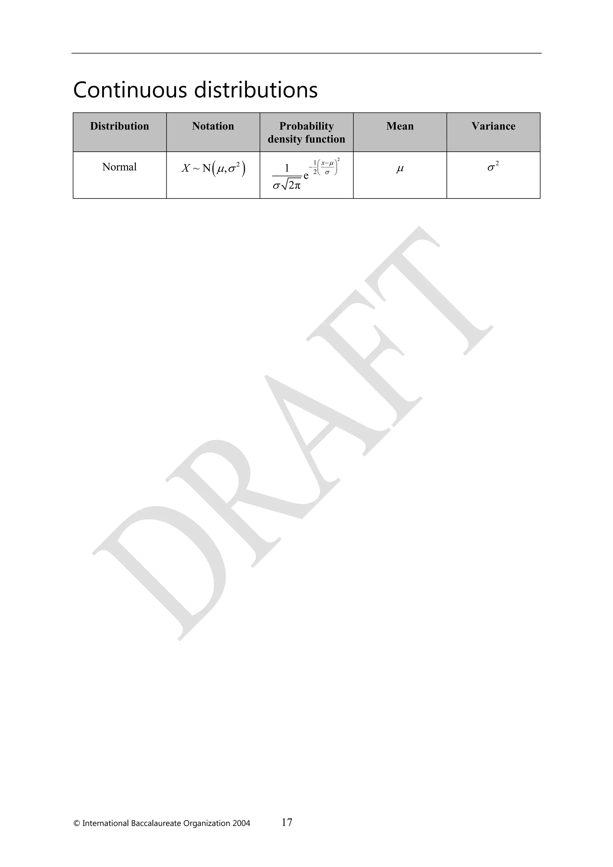 © International Baccalaureate Organization 2004 17
Continuous distributions
Distribution Notation Probability
density function
Mean Variance
Normal  2
~ N , X
2
1
21
e
2π



 
  
 
x
 2

 