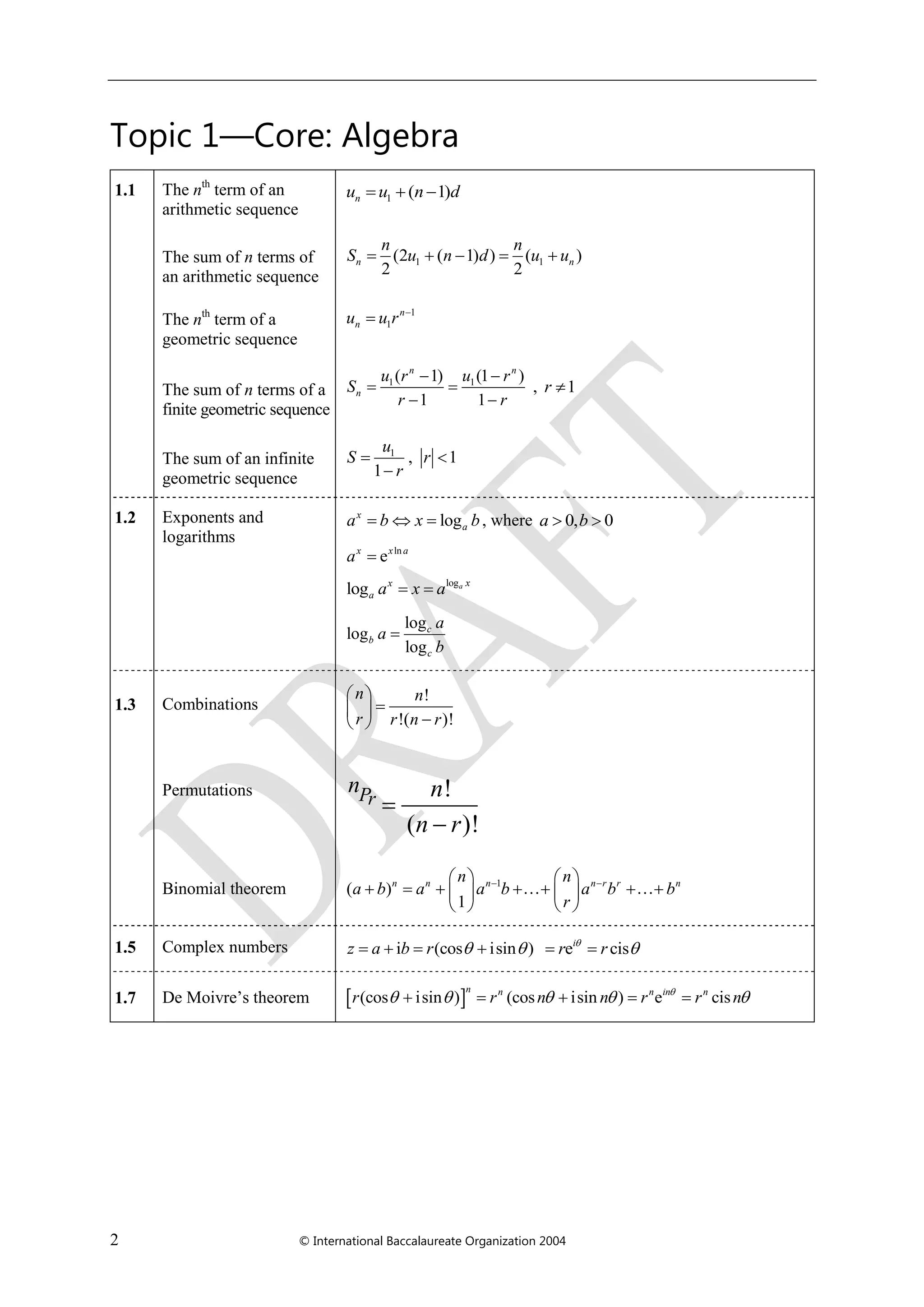 2 © International Baccalaureate Organization 2004
Topic 1—Core: Algebra
1.1 The nth
term of an
arithmetic sequence
1 ( 1)  nu u n d
The sum of n terms of
an arithmetic sequence
1 1(2 ( 1) ) ( )
2 2
    n n
n n
S u n d u u
The nth
term of a
geometric sequence
1
1

 n
nu u r
The sum of n terms of a
finite geometric sequence
1 1( 1) (1 )
1 1
 
 
 
n n
n
u r u r
S
r r
, 1r
The sum of an infinite
geometric sequence
1
, 1
1
 

u
S r
r
1.2 Exponents and
logarithms
log  x
aa b x b, where 0, 0a b 
ln
ex x a
a
log
log   a xx
a a x a
log
log
log
 c
b
c
a
a
b
1.3 Combinations
Permutations
!
!( )!
 
 
 
n n
r r n r
!
( )!
Pr
n n
n r


Binomial theorem 1
( )
1
    
         
   
n n n n r r nn n
a b a a b a b b
r
1.5 Complex numbers i (cos isin )    z a b r e cis
 i
r r
1.7 De Moivre’s theorem  (cos isin ) (cos isin ) e cis
        
n n n in n
r r n n r r n
 