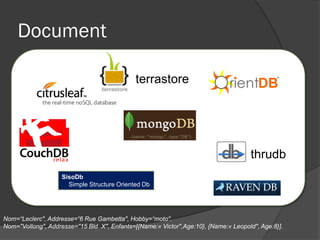Document

                                             terrastore




                                                                                    thrudb
                    SisoDb
                      Simple Structure Oriented Db




Nom=“Leclerc", Addresse=“6 Rue Gambetta", Hobby=“moto".
Nom="Vollong", Addresse="15 Bld X", Enfants=[{Name:« Victor",Age:10}, {Name:« Leopold", Age:8}].
 
