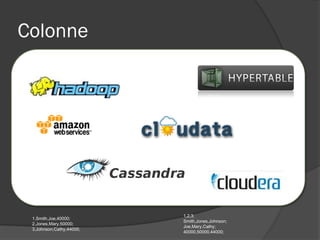 Colonne




                          1,2,3;
 1,Smith,Joe,40000;
                          Smith,Jones,Johnson;
 2,Jones,Mary,50000;
                          Joe,Mary,Cathy;
 3,Johnson,Cathy,44000;
                          40000,50000,44000;
 