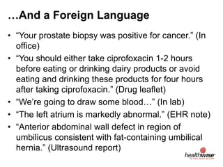 …And a Foreign Language
• “Your prostate biopsy was positive for cancer.” (In
office)
• “You should either take ciprofoxacin 1-2 hours
before eating or drinking dairy products or avoid
eating and drinking these products for four hours
after taking ciprofoxacin.” (Drug leaflet)
• “We’re going to draw some blood…” (In lab)
• “The left atrium is markedly abnormal.” (EHR note)
• “Anterior abdominal wall defect in region of
umbilicus consistent with fat-containing umbilical
hernia.” (Ultrasound report)
 