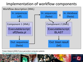 Implementation of workflow components
 Workflow description (XML)
        In: sequences                               In: sequences   In: database
              (sff)                                      (fasta)  X     (fasta)

      Component 1 (XML)                                     Component 2 (XML)
        Executable/script:                                   Executable/script:
           sff2fasta.pl                                          BLAST


           Out: sequences                                     Out: blast result
               (fasta)                                              (txt)
Tristan Glatard (2008) Future generation computer systems
http://gwendia.i3s.unice.fr/doku.php?id=gwendia
 