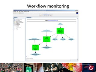 Workflow monitoring
 