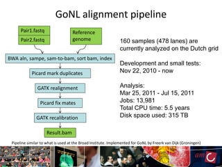 GoNL alignment pipeline
      Pair1.fastq                  Reference
      Pair2.fastq                  genome                     160 samples (478 lanes) are
                                                              currently analyzed on the Dutch grid
BWA aln, sampe, sam-to-bam, sort bam, index
                                                              Development and small tests:
            Picard mark duplicates                            Nov 22, 2010 - now

               GATK realignment                               Analysis:
                                                              Mar 25, 2011 - Jul 15, 2011
                 Picard fix mates                             Jobs: 13,981
                                                              Total CPU time: 5.5 years
               GATK recalibration                             Disk space used: 315 TB

                    Result.bam
 Pipeline similar to what is used at the Broad Institute. Implemented for GoNL by Freerk van Dijk (Groningen)
 