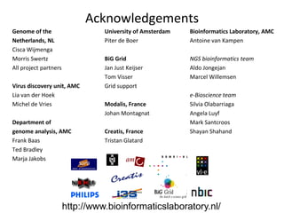 Acknowledgements
Genome of the                    University of Amsterdam   Bioinformatics Laboratory, AMC
Netherlands, NL                  Piter de Boer             Antoine van Kampen
Cisca Wijmenga
Morris Swertz                    BiG Grid                  NGS bioinformatics team
All project partners             Jan Just Keijser          Aldo Jongejan
                                 Tom Visser                Marcel Willemsen
Virus discovery unit, AMC        Grid support
Lia van der Hoek                                           e-Bioscience team
Michel de Vries                  Modalis, France           Silvia Olabarriaga
                                 Johan Montagnat           Angela Luyf
Department of                                              Mark Santcroos
genome analysis, AMC             Creatis, France           Shayan Shahand
Frank Baas                       Tristan Glatard
Ted Bradley
Marja Jakobs




                       http://www.bioinformaticslaboratory.nl/
 