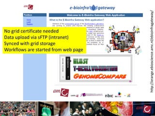 http://orange.ebioscience.amc.nl/ebioinfragateway/
                   e-BioInfra gateway
No grid certificate needed
Data upload via sFTP (intranet)
Synced with grid storage
Workflows are started from web page
 