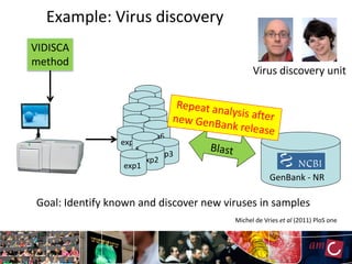 Example: Virus discovery
VIDISCA
method
                                              Virus discovery unit

                      exp1
                    exp1
                       exp1
                   exp1
                        exp1
                   exp1
                         exp6
                 exp1
                     exp1
                           exp3
                       exp2
                  exp1
                                                    GenBank - NR

Goal: Identify known and discover new viruses in samples
                                        Michel de Vries et al (2011) PloS one
 