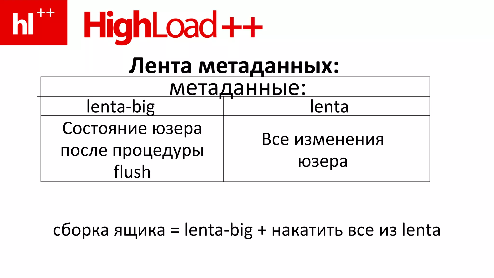 lenta Лента метаданных:   метаданные: lenta-big Состояние юзера после процедуры  flush Все изменения юзера сборка ящика =  lenta-big +  накатить все из  lenta 