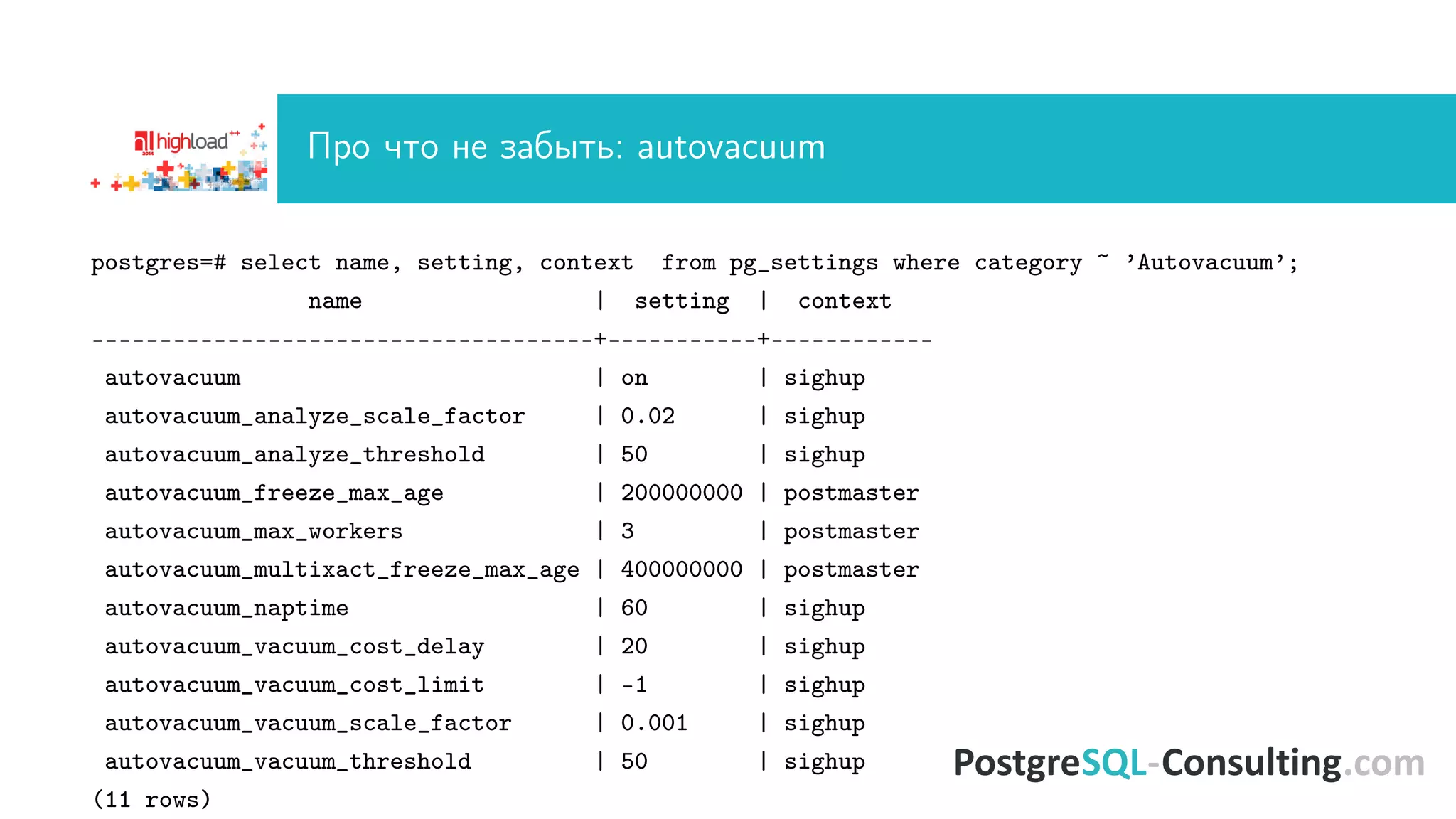 Ïðî ÷òî íå çàáûòü: autovacuum 
postgres=# select name, setting, context from pg_settings where category ~ ’Autovacuum’; 
name | setting | context 
-------------------------------------+-----------+------------ 
autovacuum | on | sighup 
autovacuum_analyze_scale_factor | 0.02 | sighup 
autovacuum_analyze_threshold | 50 | sighup 
autovacuum_freeze_max_age | 200000000 | postmaster 
autovacuum_max_workers | 3 | postmaster 
autovacuum_multixact_freeze_max_age | 400000000 | postmaster 
autovacuum_naptime | 60 | sighup 
autovacuum_vacuum_cost_delay | 20 | sighup 
autovacuum_vacuum_cost_limit | -1 | sighup 
autovacuum_vacuum_scale_factor | 0.001 | sighup 
autovacuum_vacuum_threshold | 50 | sighup 
(11 rows) 
 