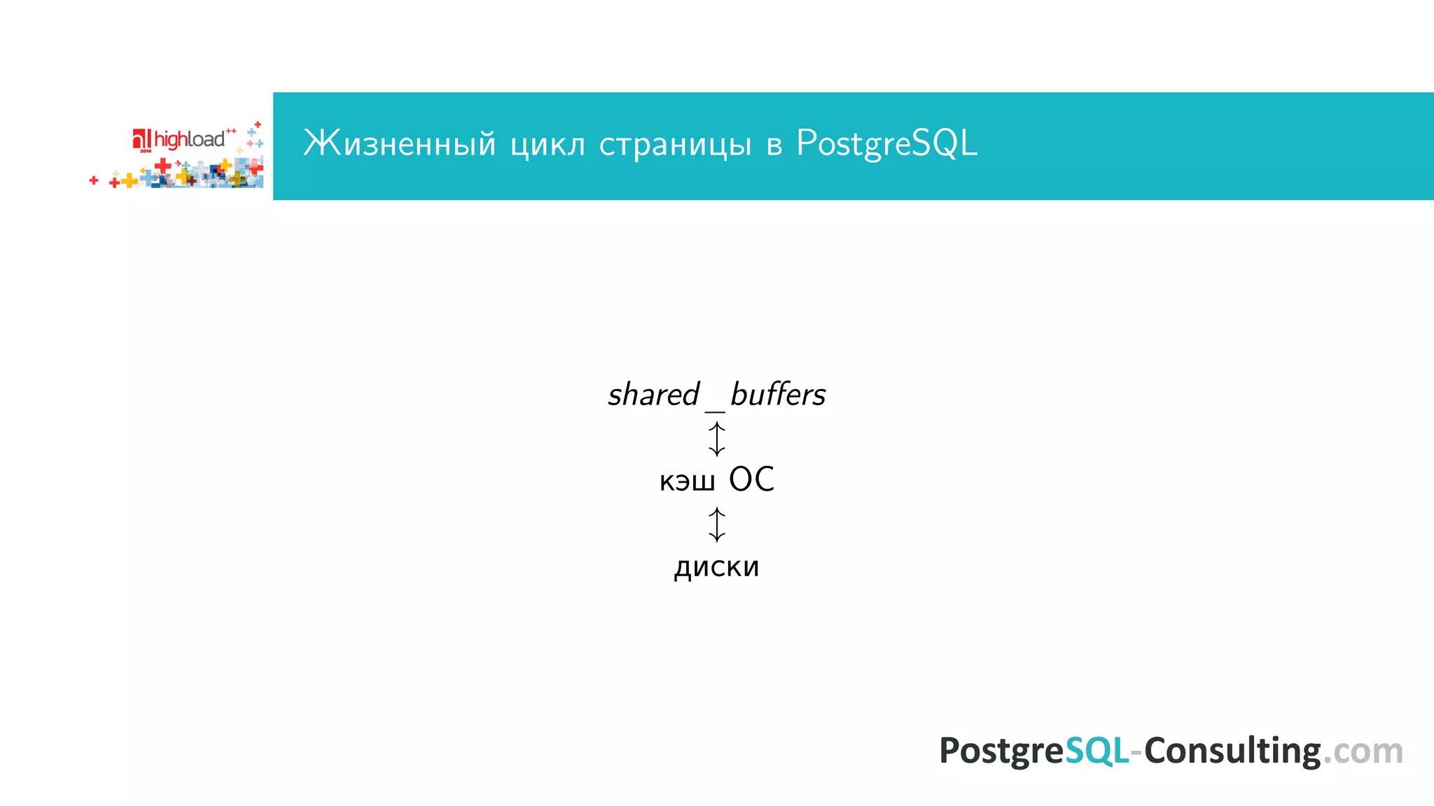 Æèçíåííûé öèêë ñòðàíèöû â PostgreSQL 
shared_buers 
l 
êýø ÎÑ 
l 
äèñêè 
 