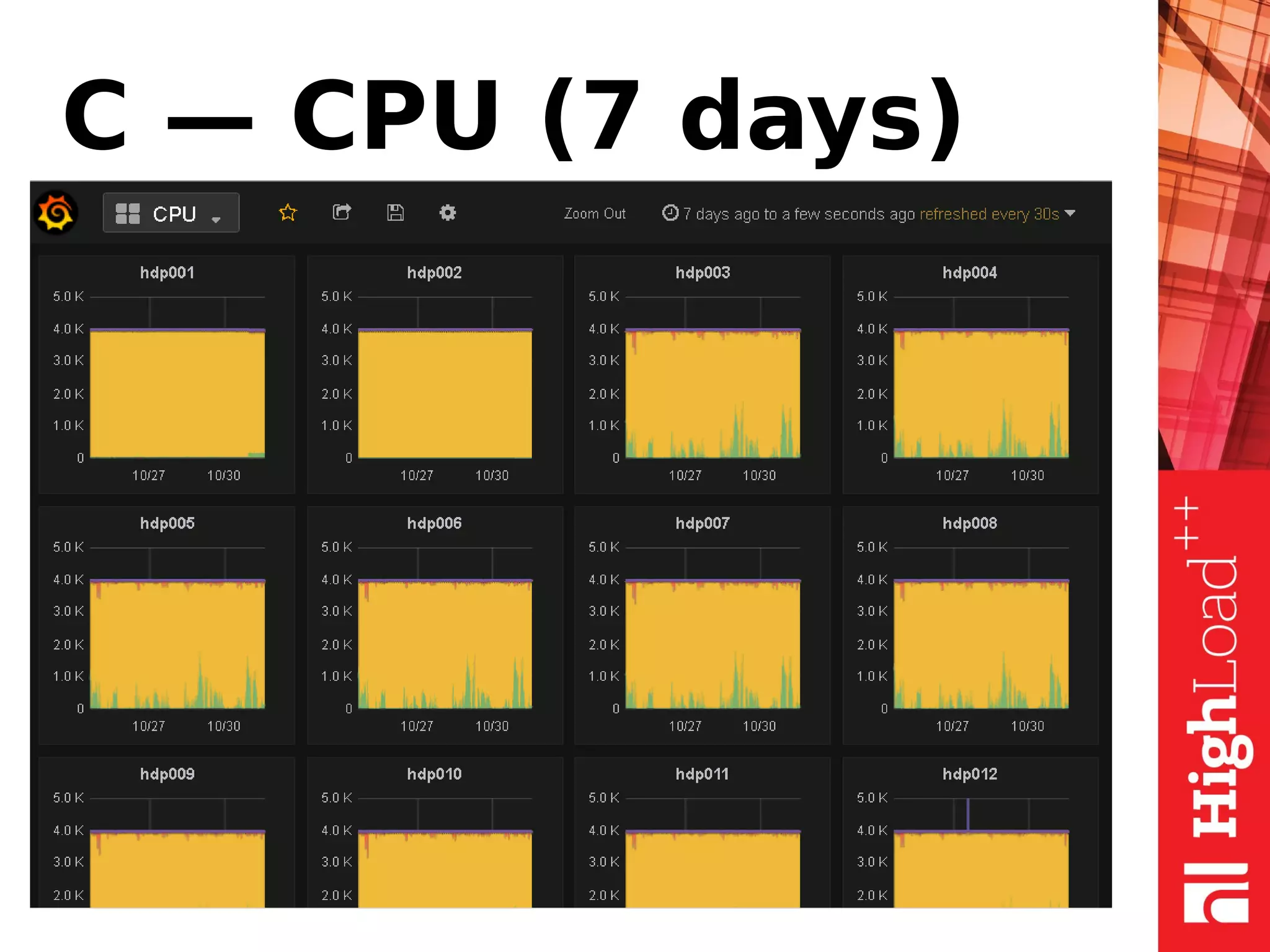 С — CPU (7 days)
• У нас уже есть HDFS и HBase
• Храним метрики в Hbase
• Интерфейс рисования графиков в Grafana для
OpenTSDB — это боль
 