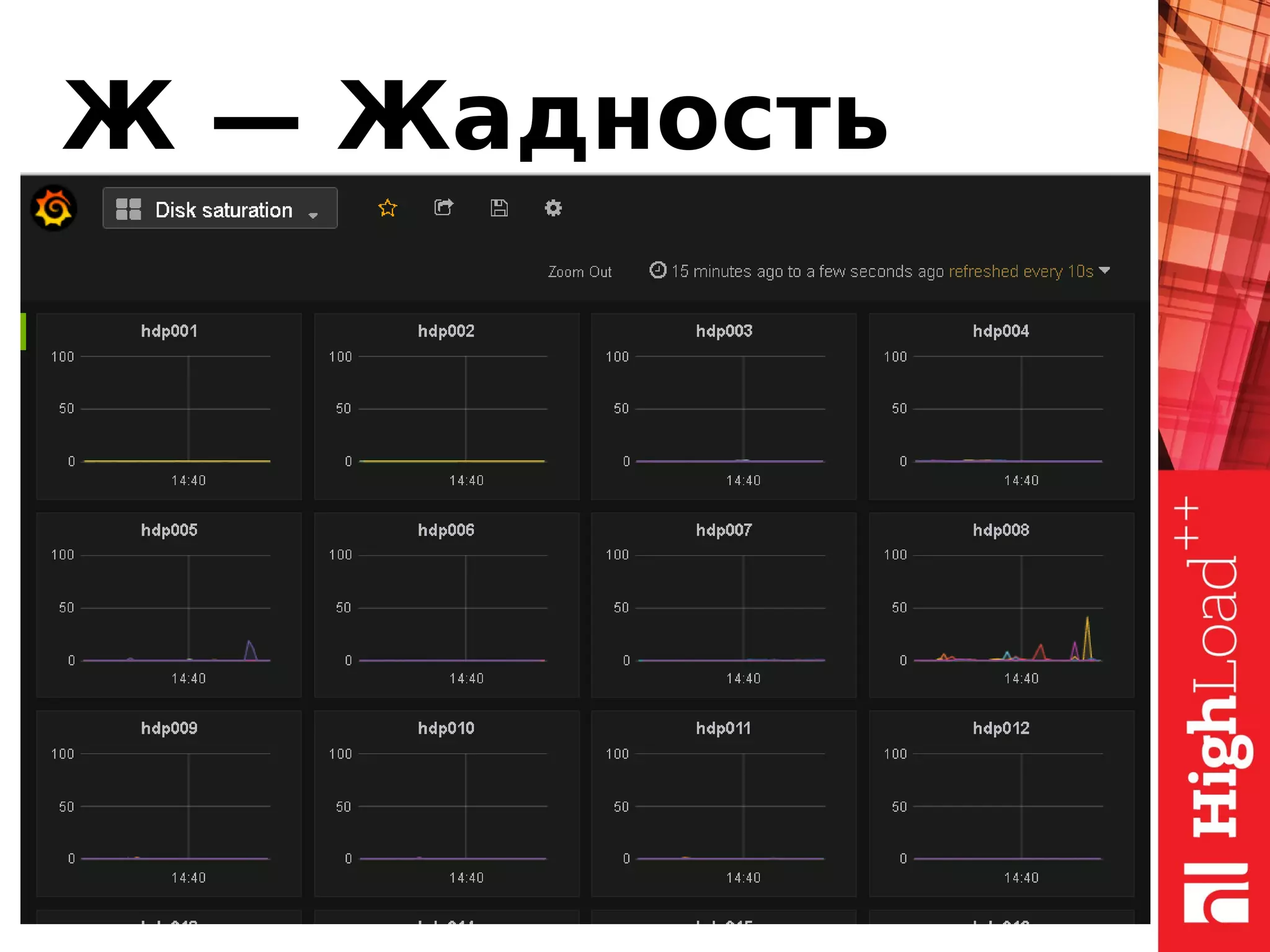 Ж — Жадность
• У нас уже есть HDFS и HBase
• Храним метрики в Hbase
• Интерфейс рисования графиков в Grafana для
OpenTSDB — это боль
 