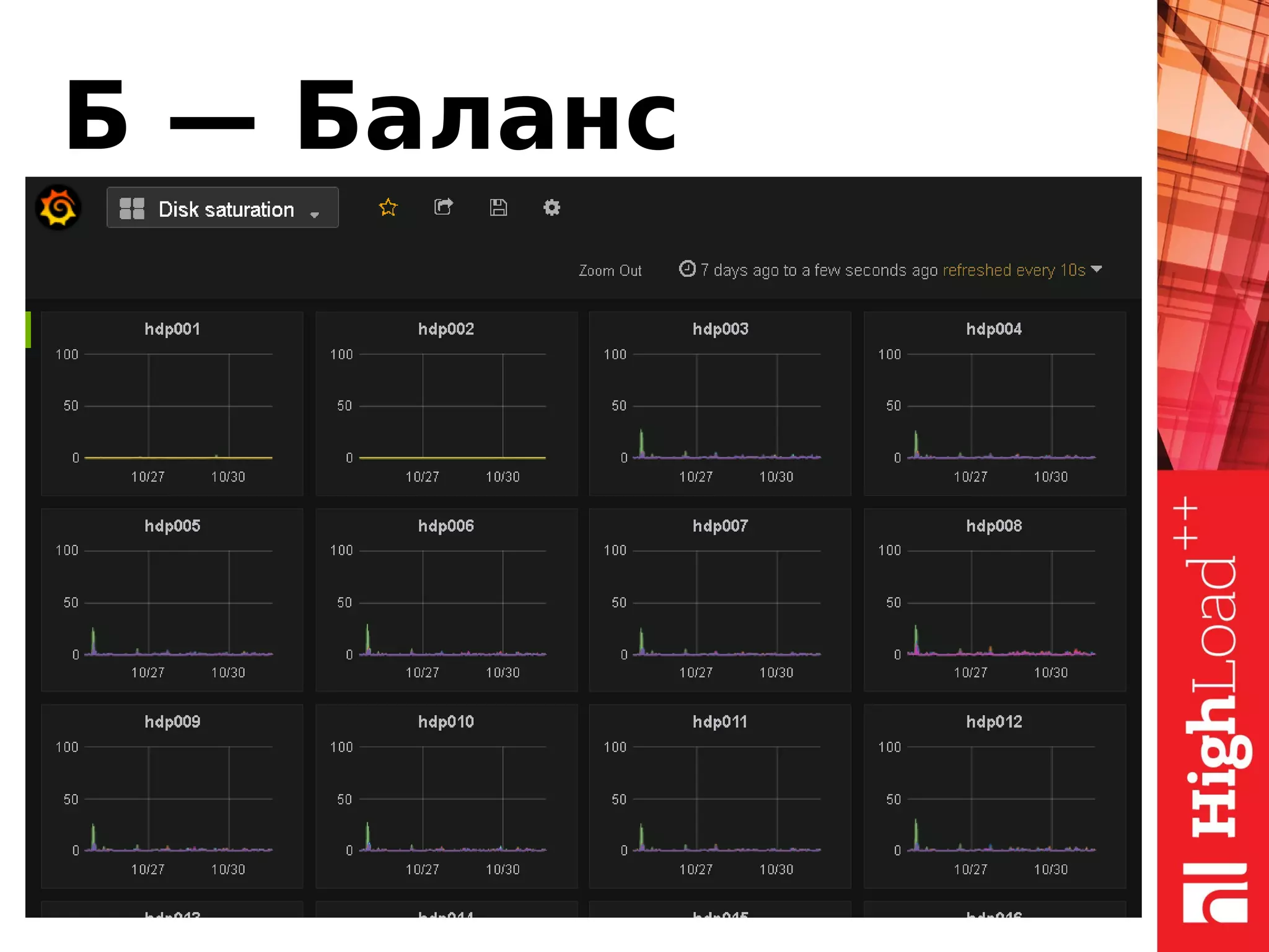 Б — Баланс
• У нас уже есть HDFS и HBase
• Храним метрики в Hbase
• Интерфейс рисования графиков в Grafana для
OpenTSDB — это боль
 