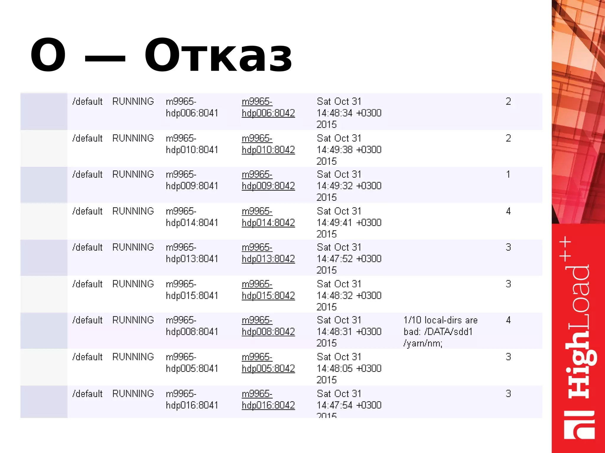 О — Отказ
• У нас уже есть HDFS и HBase
• Храним метрики в Hbase
• Интерфейс рисования графиков в Grafana для
OpenTSDB — это боль
 
