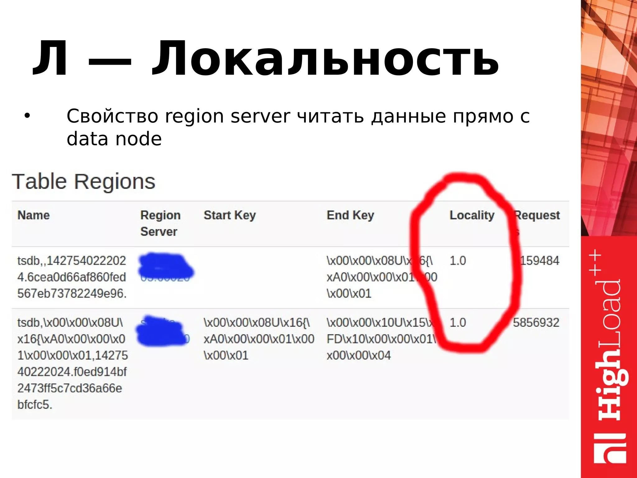 Л — Локальность
• Свойство region server читать данные прямо с
data node
 